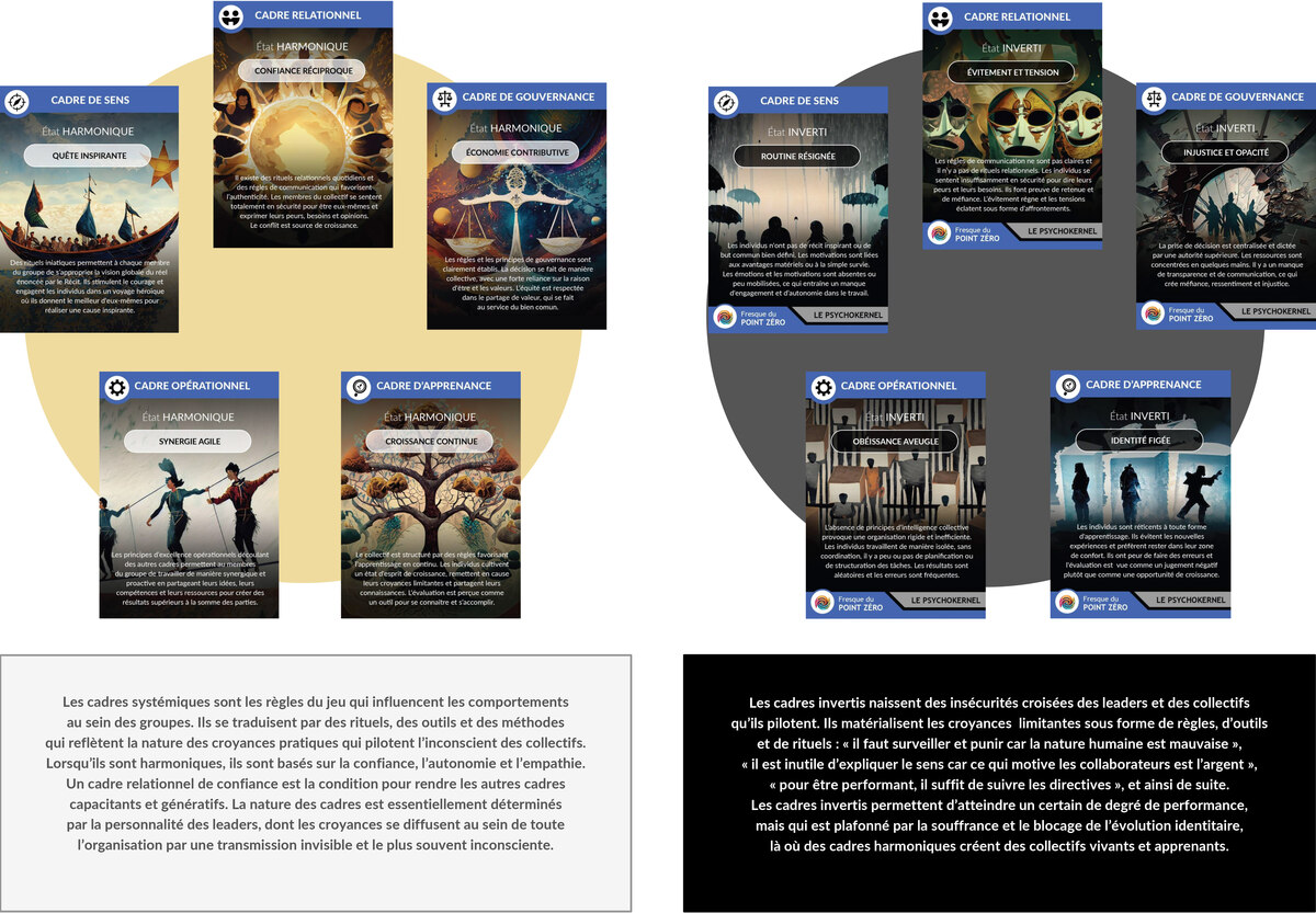 Les cartes des cinq cadres du corpus Point Zéro.