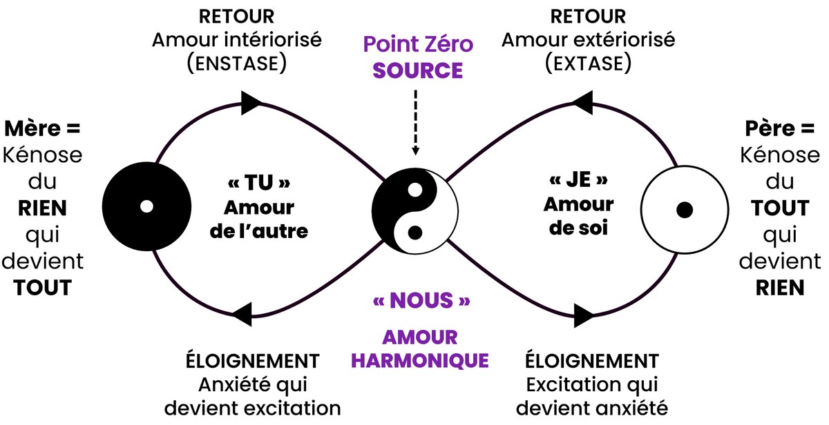Le schéma original du Moteur ontologique.
