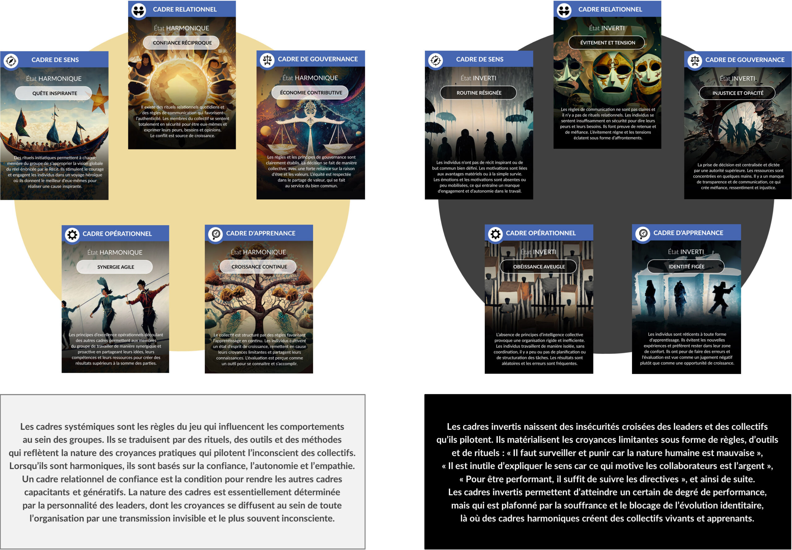 Cartes-cadres