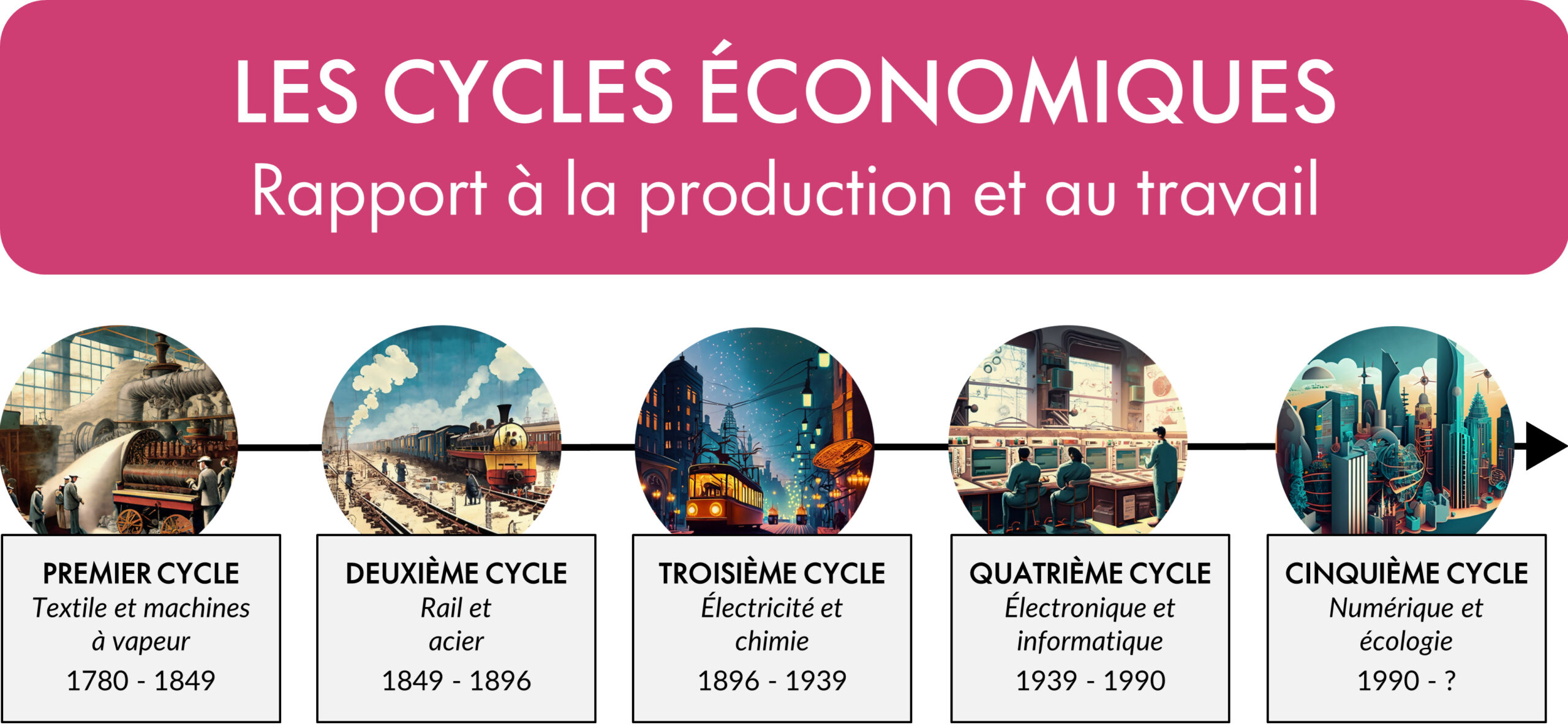 Cycles-economiques