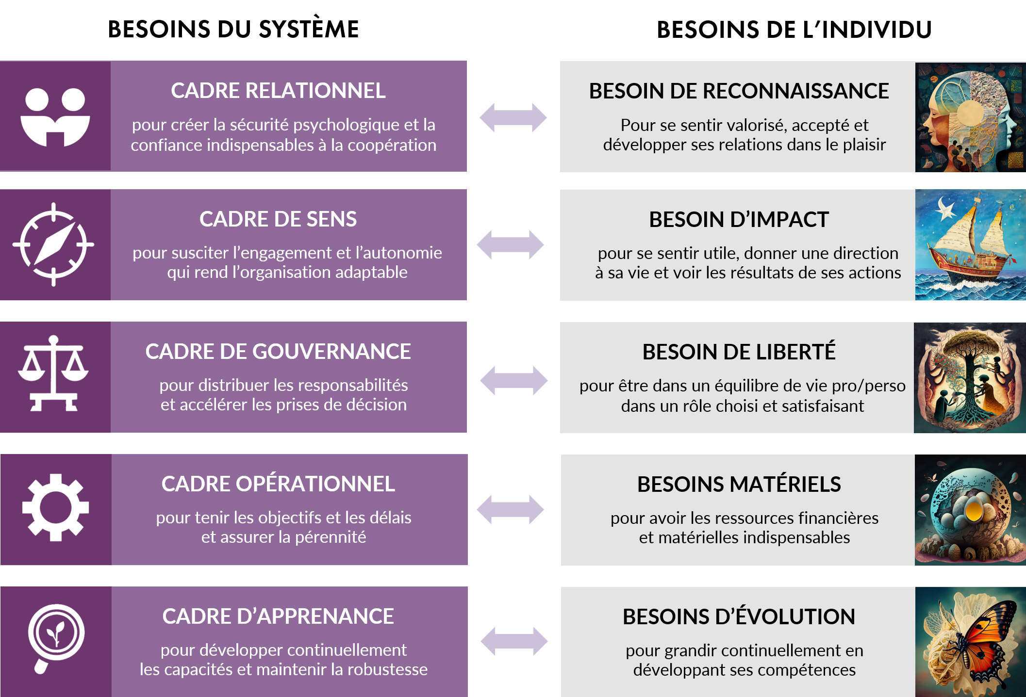 PZ_Ecosysteme_Commun-02