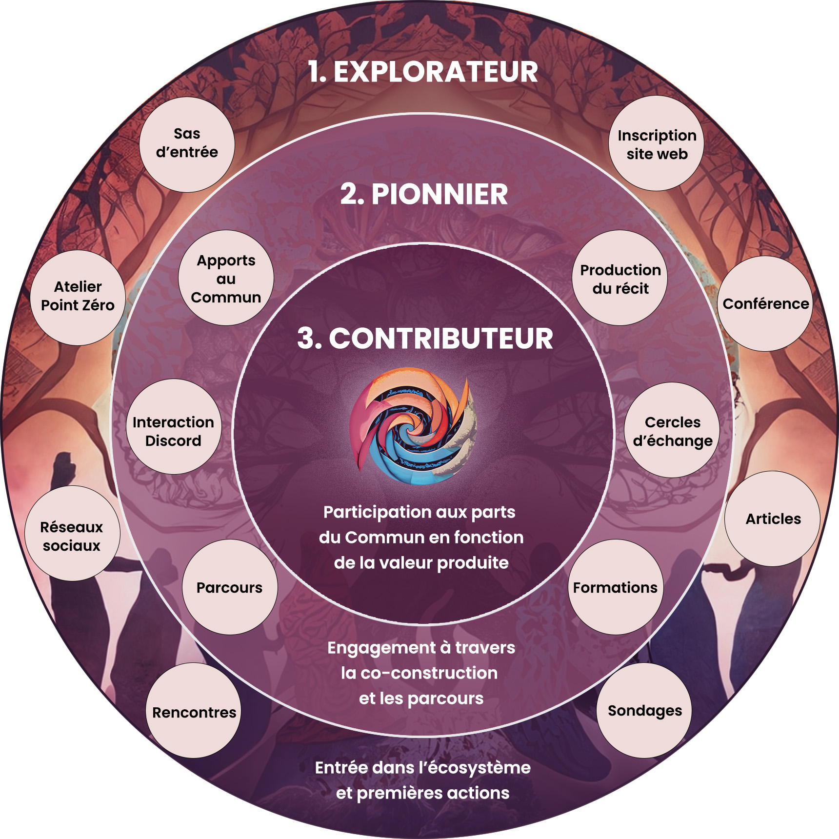 PZ_Ecosysteme_Commun-06