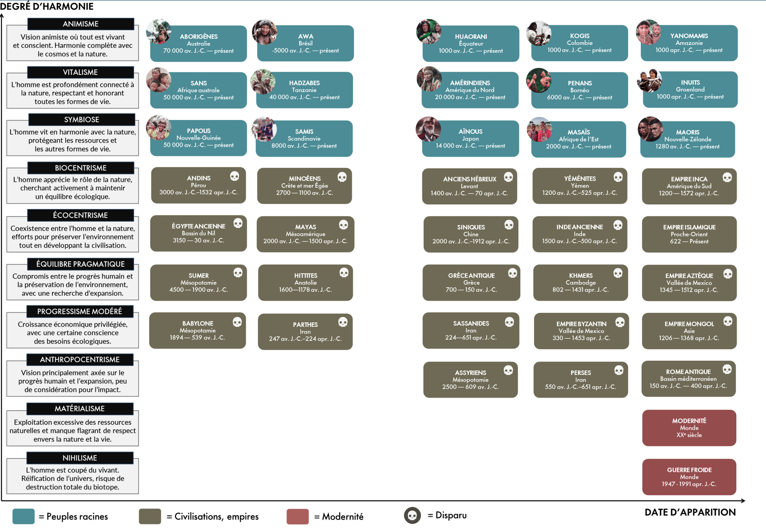 Peuples-racine-vs-civilisations
