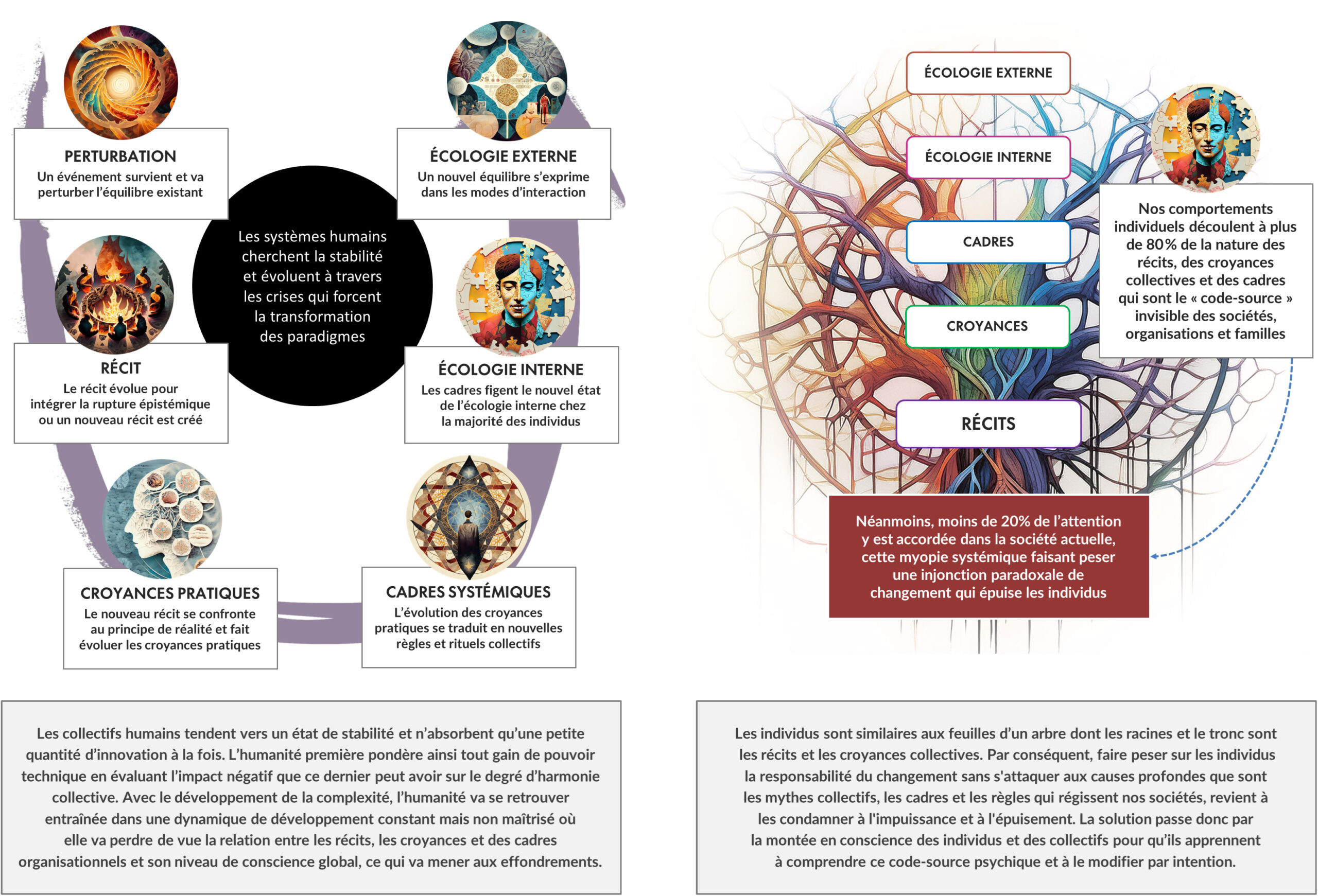 PsychoKernel