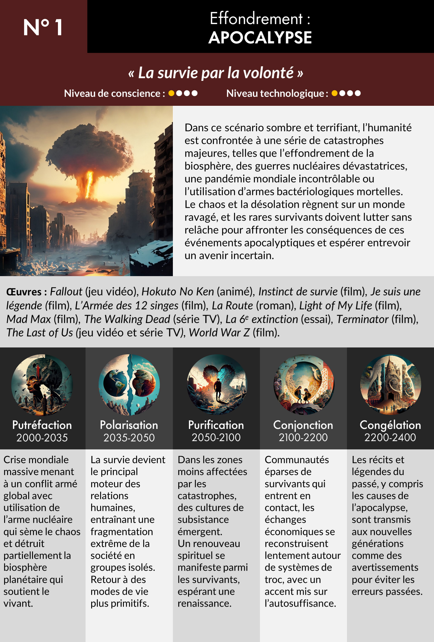 Scenarios-01
