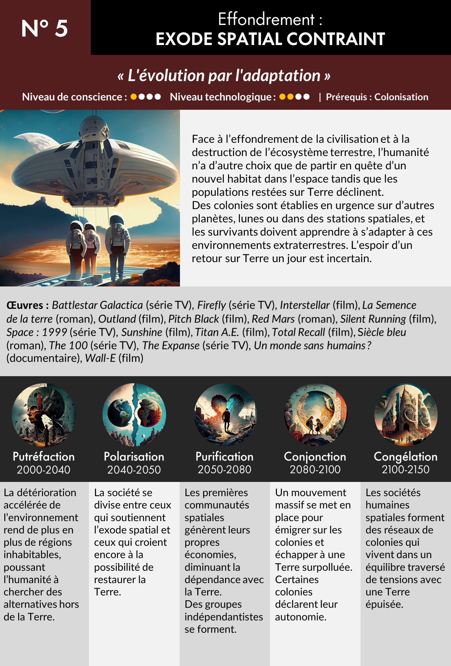 Scenarios-05