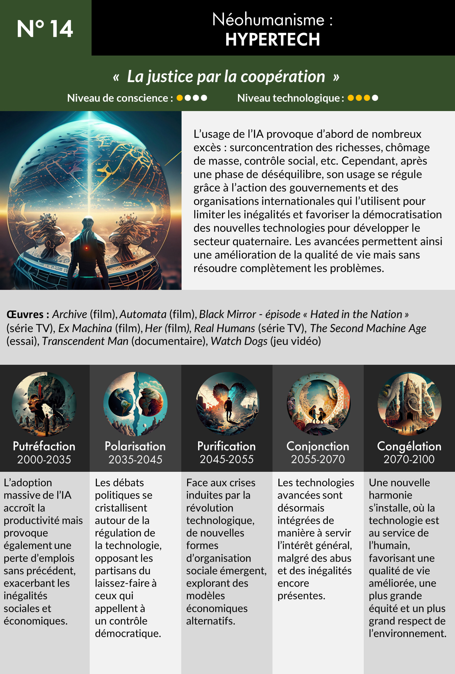 Scenarios-14