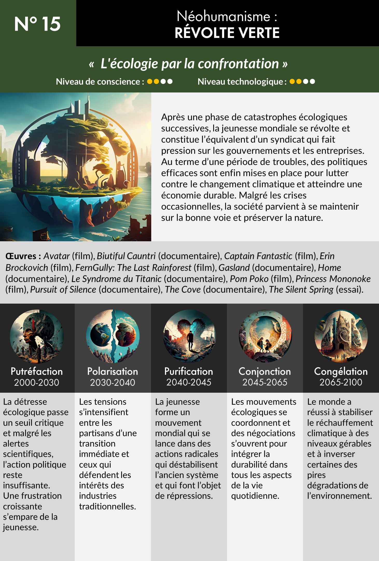 Scenarios-15