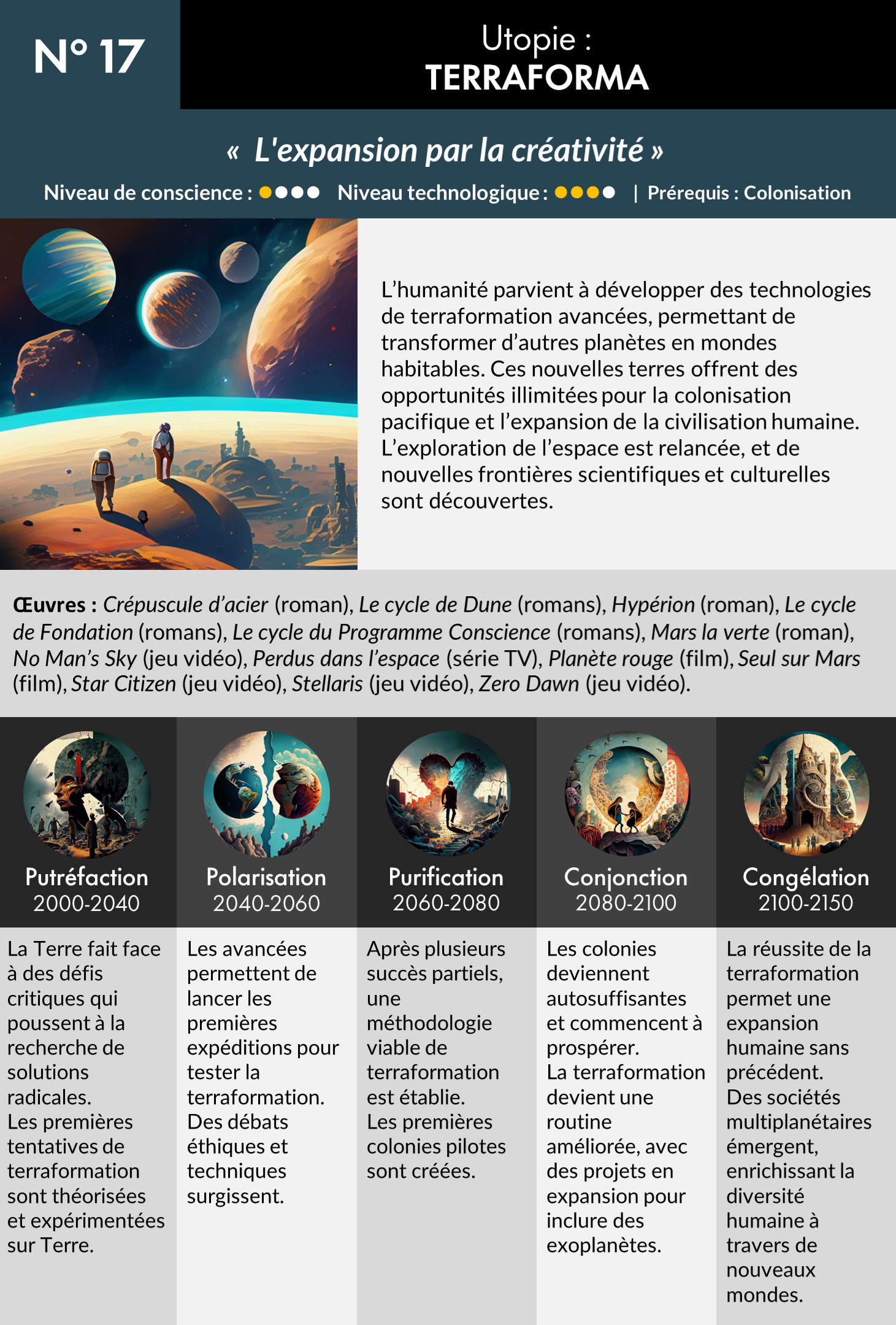 Scenarios-17