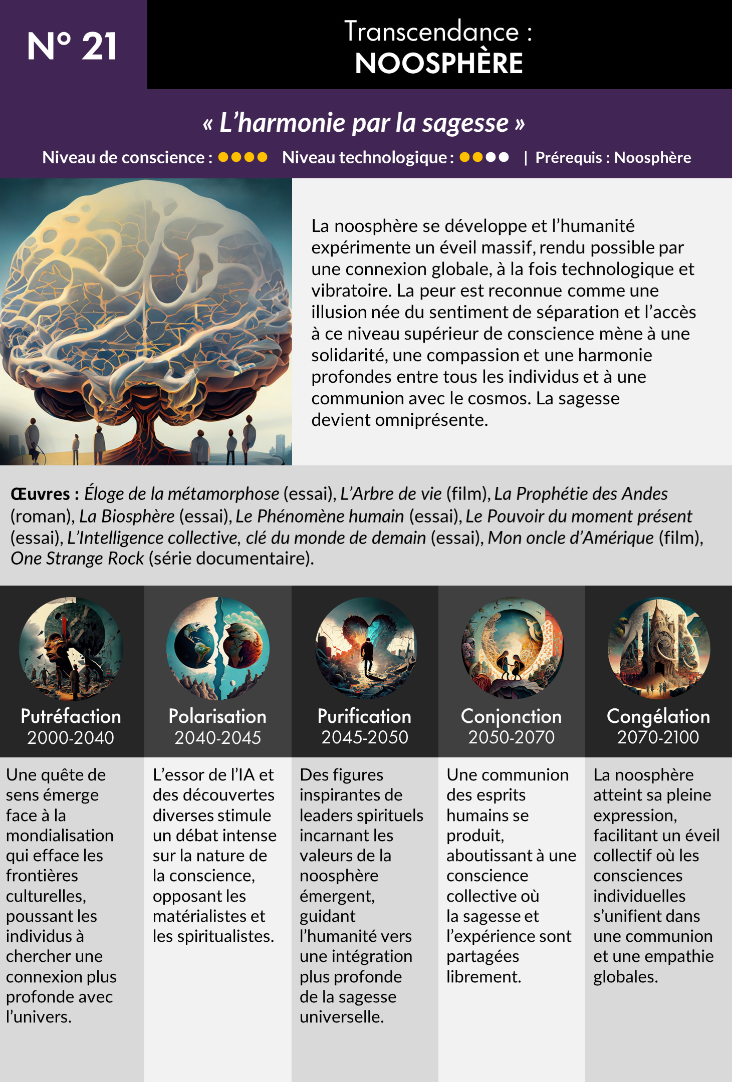 Scenarios-21