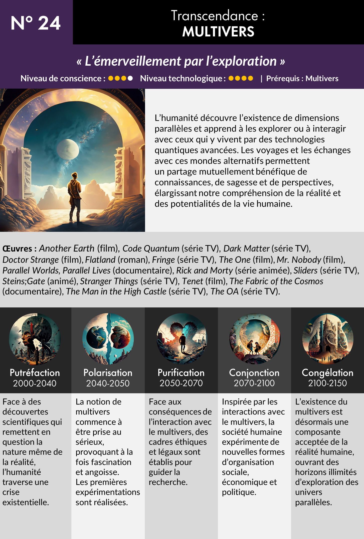 Scenarios-24